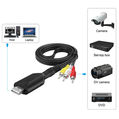 USB 2.0 Video Capture Card – VHS/DVD to PC